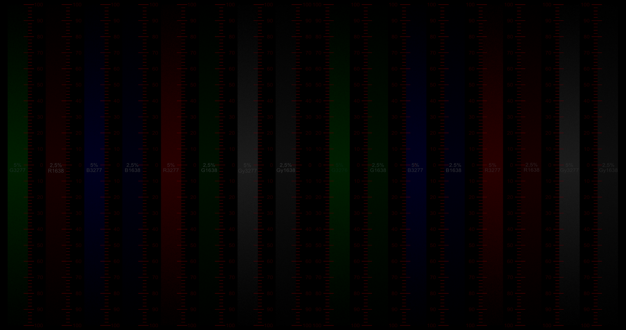 Vertical meter of each primary color and black at 2 different luminance. 